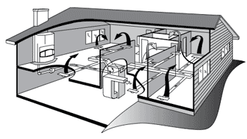 central heating ducts