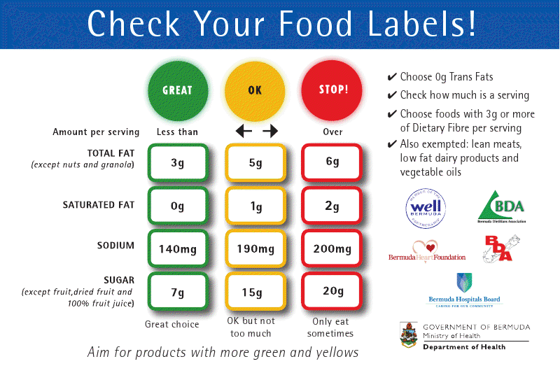 Click to view larger or download PDF. food_labels