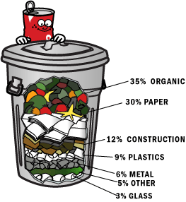 household-waste