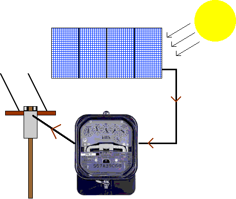 Belco install a net-meter after inspecting your system