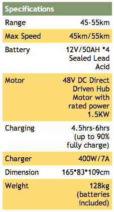 Specifications