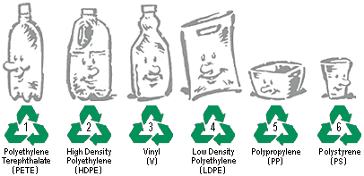 plastic_recycle_codes1