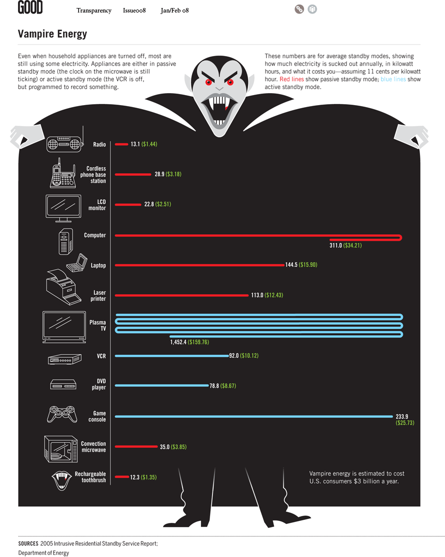 vampire_energy