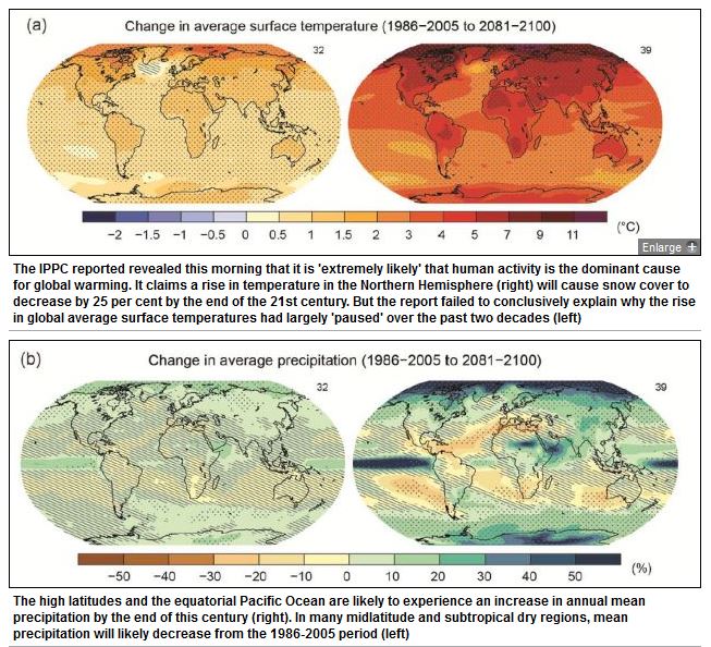 Climate Change Oct2013